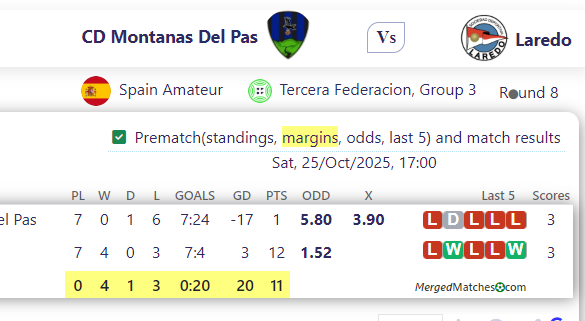 CD Montanas Del Pas Vs Laredo screenshot