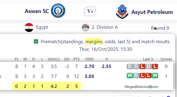 Aswan SC Vs Asyut Petroleum screenshot