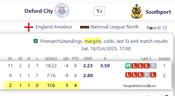 Oxford City Vs Southport FC screenshot