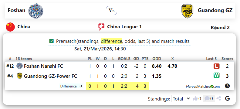 Foshan Vs Guandong GZ screenshot