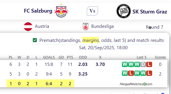 FC Salzburg Vs SK Sturm Graz screenshot