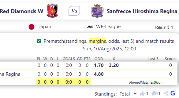 Red Diamonds W Vs Sanfrecce Hiroshima Regina screenshot