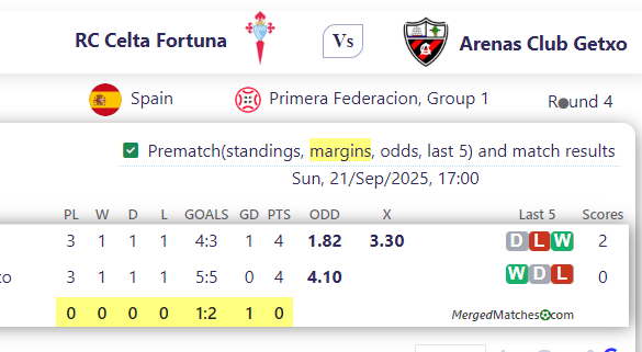 RC Celta Fortuna Vs Arenas Club Getxo screenshot