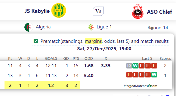 JS Kabylie Vs ASO Chlef screenshot