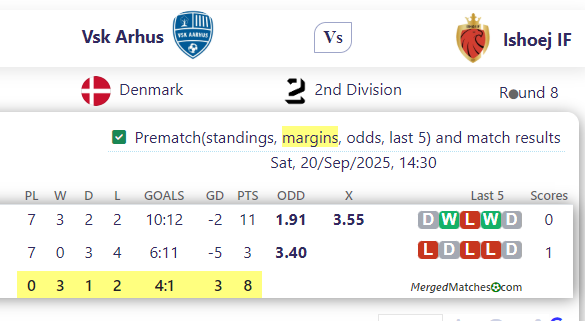  Vs k Arhus Vs Ishoej IF screenshot
