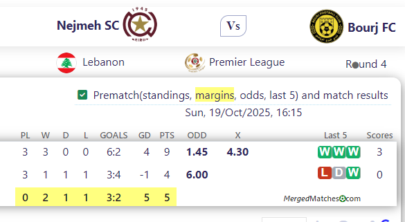 Nejmeh SC Vs Bourj FC screenshot