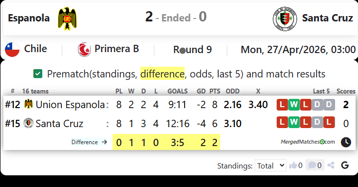 Espanola Vs Santa Cruz screenshot