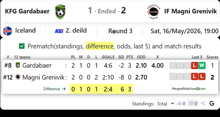 KFG Gardabaer Vs IF Magni Grenivik screenshot