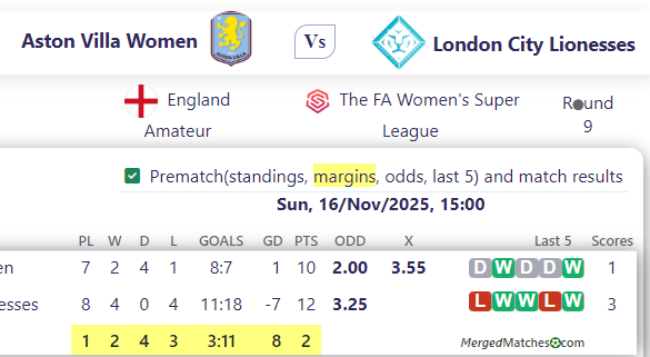 Aston Villa Women Vs London City Lionesses screenshot