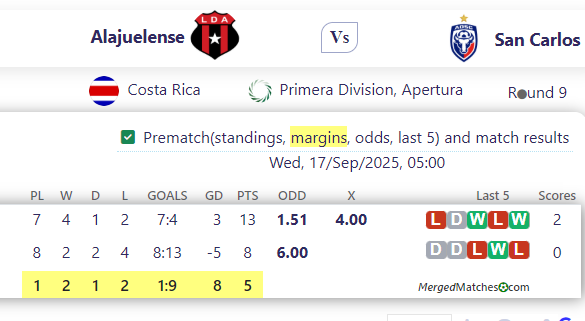 Liga Deportiva Alajuelense Vs AD San Carlos screenshot