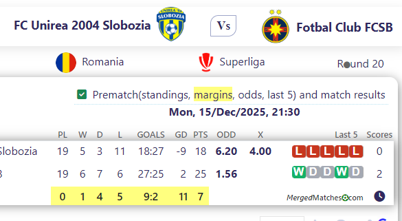 FC Unirea 2004 Slobozia Vs Fotbal Club FCSB screenshot
