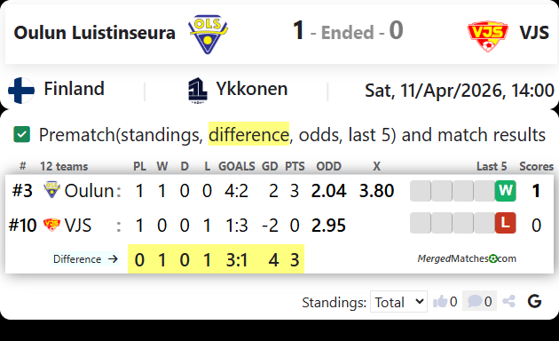 Oulun Luistinseura Vs VJS screenshot