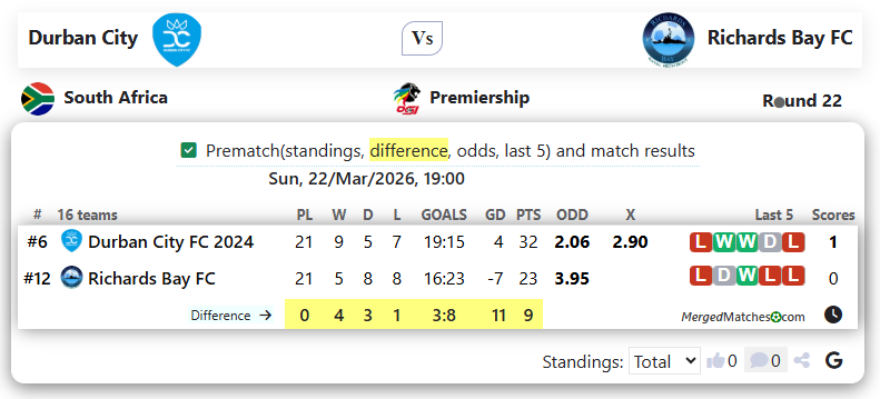 Durban City Vs Richards Bay FC screenshot