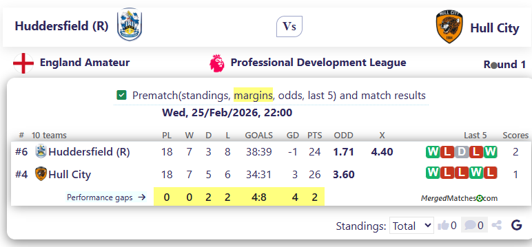 Huddersfield (R) Vs Hull City screenshot