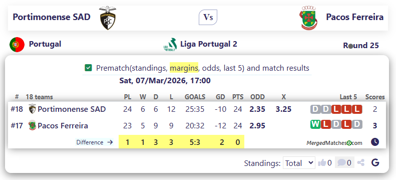 Portimonense SAD Vs Pacos Ferreira screenshot