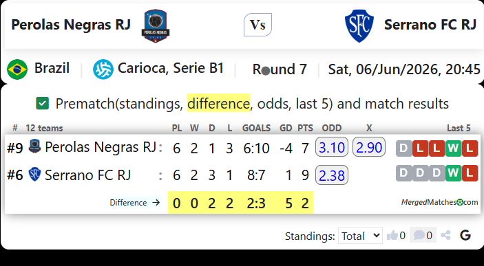 Perolas Negras RJ Vs Serrano FC RJ screenshot