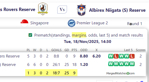 BG Tampines Rovers Reserve Vs Albirex Niigata (S) Reserve screenshot