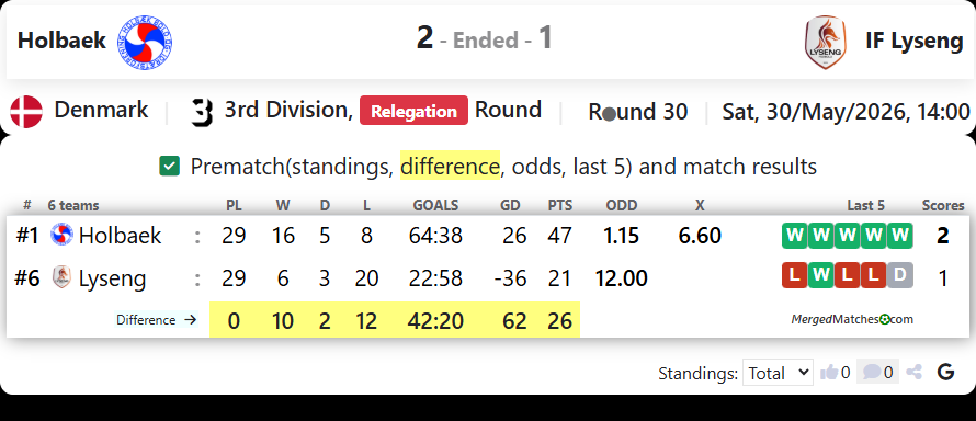 Holbaek B&I Vs IF Lyseng screenshot