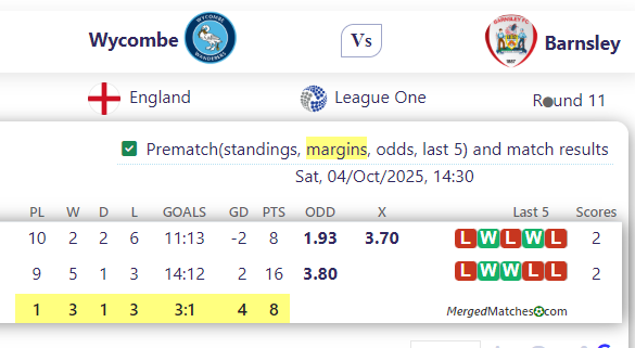 Wycombe Vs Barnsley screenshot
