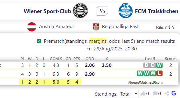 Wiener Sport-Club Vs FCM Traiskirchen screenshot