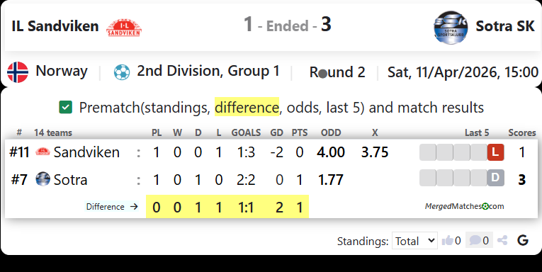 IL Sandviken Vs Sotra SK screenshot