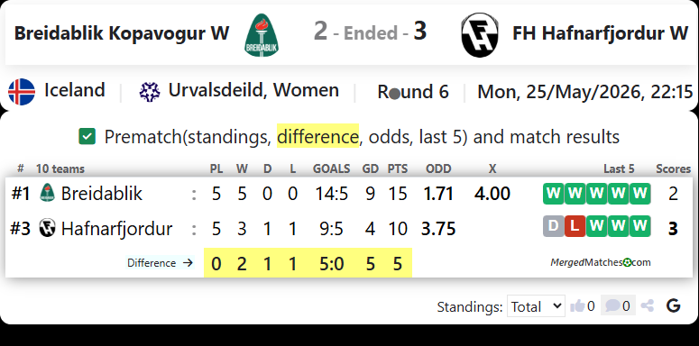 Breidablik Kopavogur Vs FH Hafnarfjordur screenshot