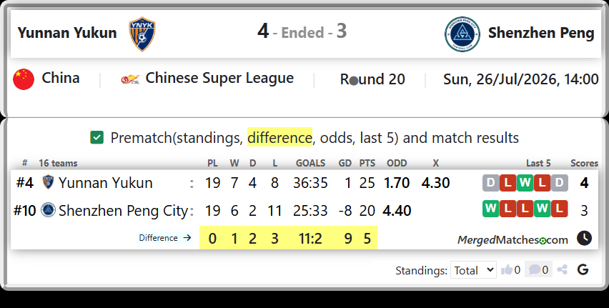 Yunnan Yukun Vs Shenzhen Peng City screenshot