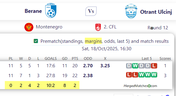Berane Vs Otrant Ulcinj screenshot