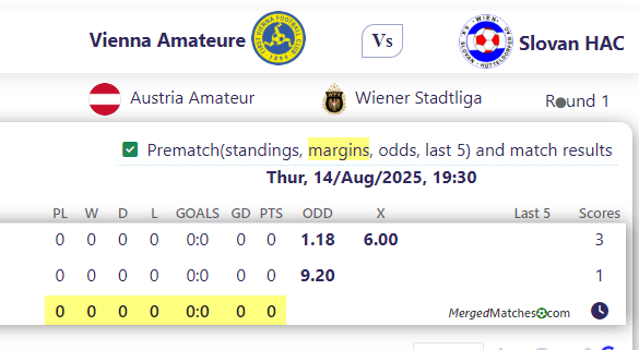 Vienna Amateure Vs Slovan HAC screenshot