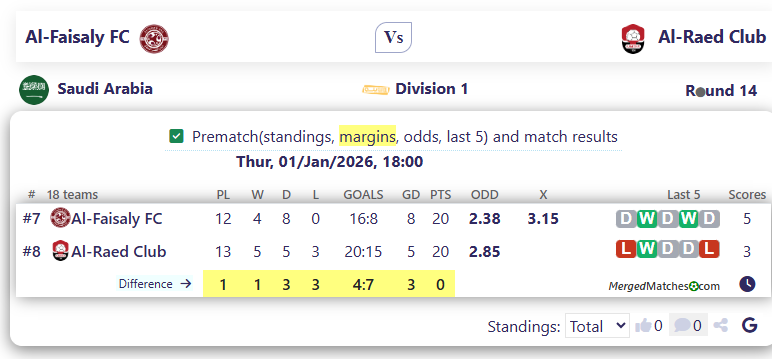 Al-Faisaly FC Vs Al-Raed Club screenshot