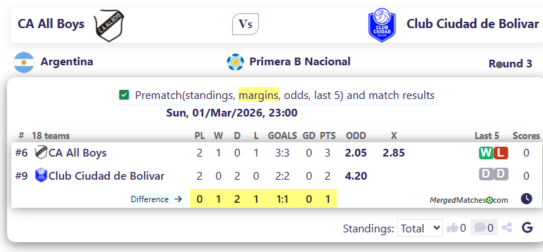 CA All Boys Vs Club Ciudad de Bolivar screenshot