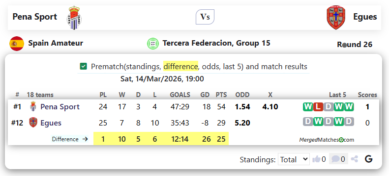 Pena Sport Vs Egues screenshot