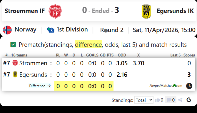Stroemmen IF Vs Egersunds IK screenshot