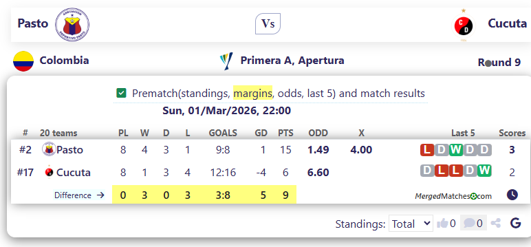 Pasto Vs Cucuta screenshot