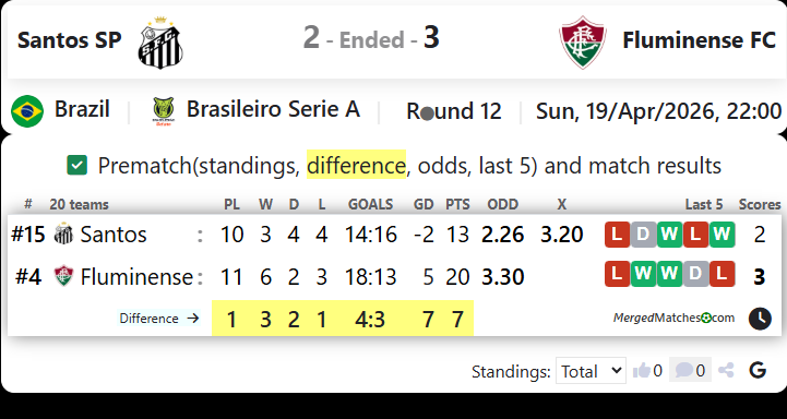 Santos SP Vs Fluminense FC screenshot
