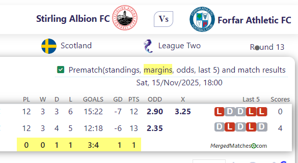 Stirling Albion FC Vs Forfar Athletic FC screenshot