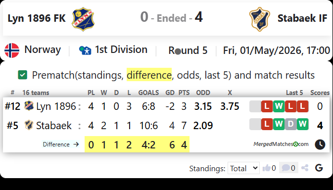 Lyn 1896 FK Vs Stabaek IF screenshot