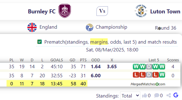 Burnley FC Vs Luton Town screenshot