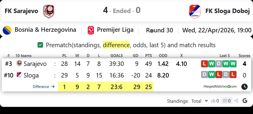 FK Sarajevo Vs FK Sloga Doboj screenshot