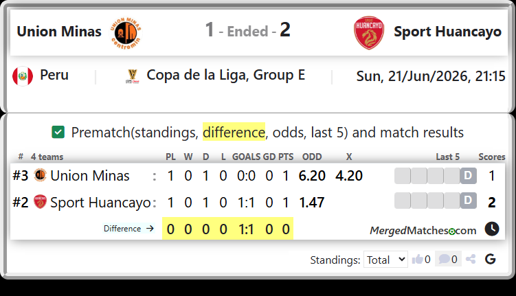 Union Minas Vs Sport Huancayo screenshot