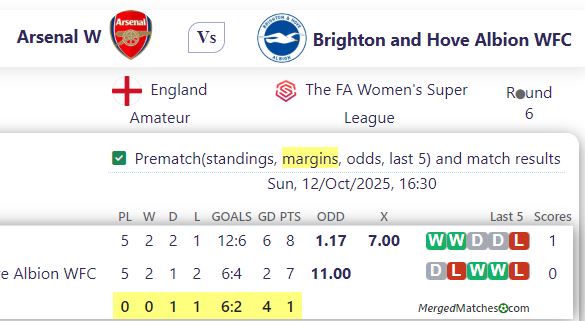 Arsenal W Vs Brighton and Hove Albion WFC screenshot