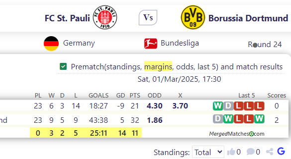 FC St. Pauli Vs Borussia Dortmund screenshot