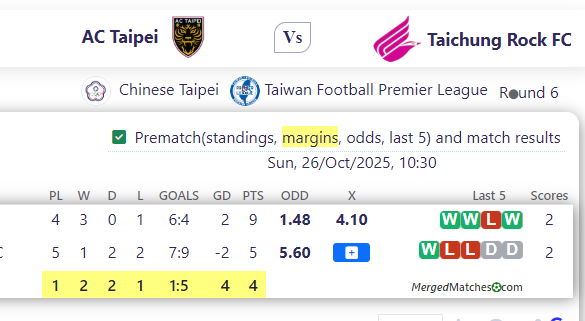 AC Taipei Vs Taichung Rock FC screenshot