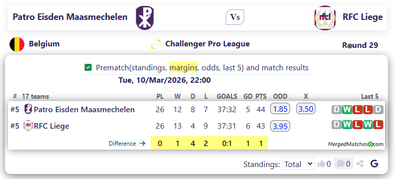Patro Eisden Maasmechelen Vs RFC Liege screenshot