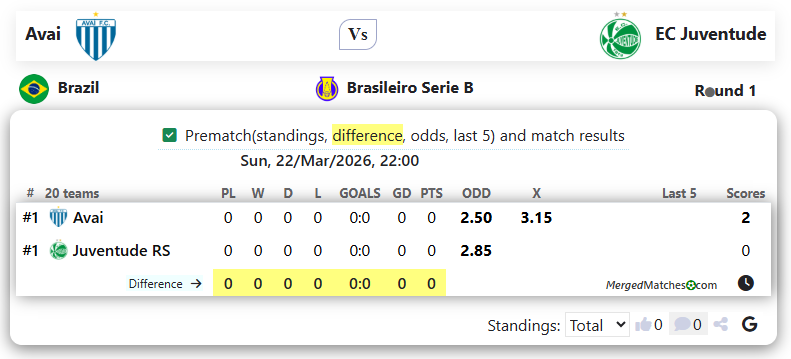 Avai Vs EC Juventude screenshot
