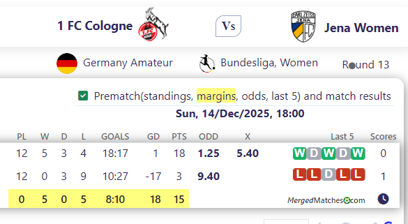 1 FC Cologne Vs Jena Women screenshot