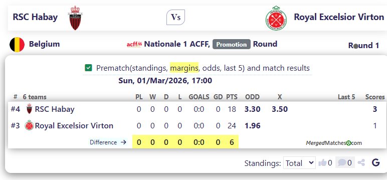 RSC Habay Vs Royal Excelsior Virton screenshot