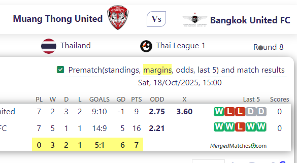 Muang Thong United Vs Bangkok United FC screenshot