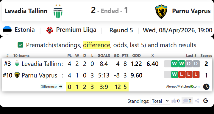 Levadia Tallinn Vs Parnu Vaprus screenshot