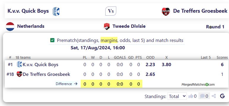 K.v.v. Quick Boys Vs De Treffers Groesbeek screenshot